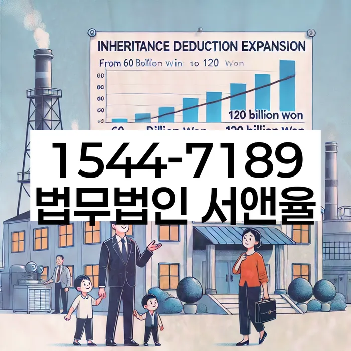 자영업자신용대출 연체 시